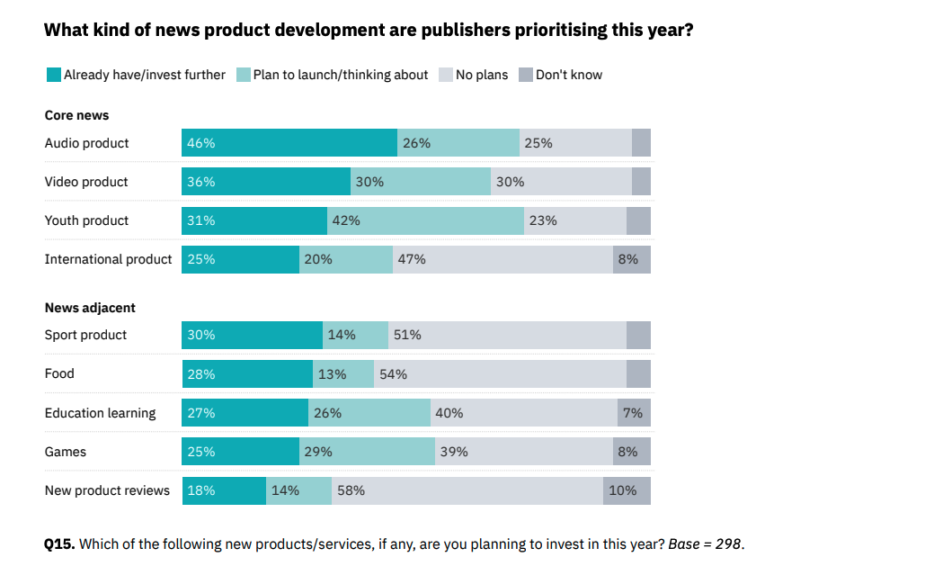 Chart showing product innovation as a key driver of business growth from Reuters Trends and Predictions 2025